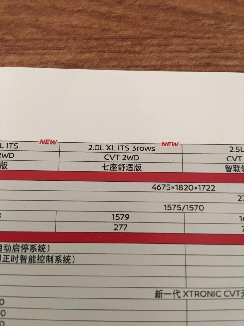 奇骏，2019款2.0L舒适版在广东茂名地区目前什么价钱包下地，有刚提车的吗