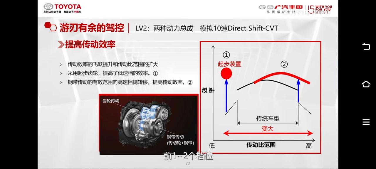 丰田RAV4荣放 荣放的DS-CVT变速箱低速档是齿轮的，那速度上到多少码会转到钢带传动
