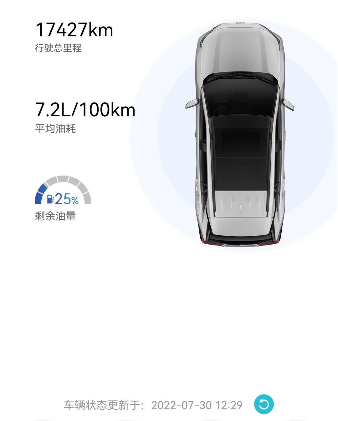 2021款丰田RAV4荣放2.0L CVT 四驱尊贵版。四驱燃油版的，这个油耗高吗？？？