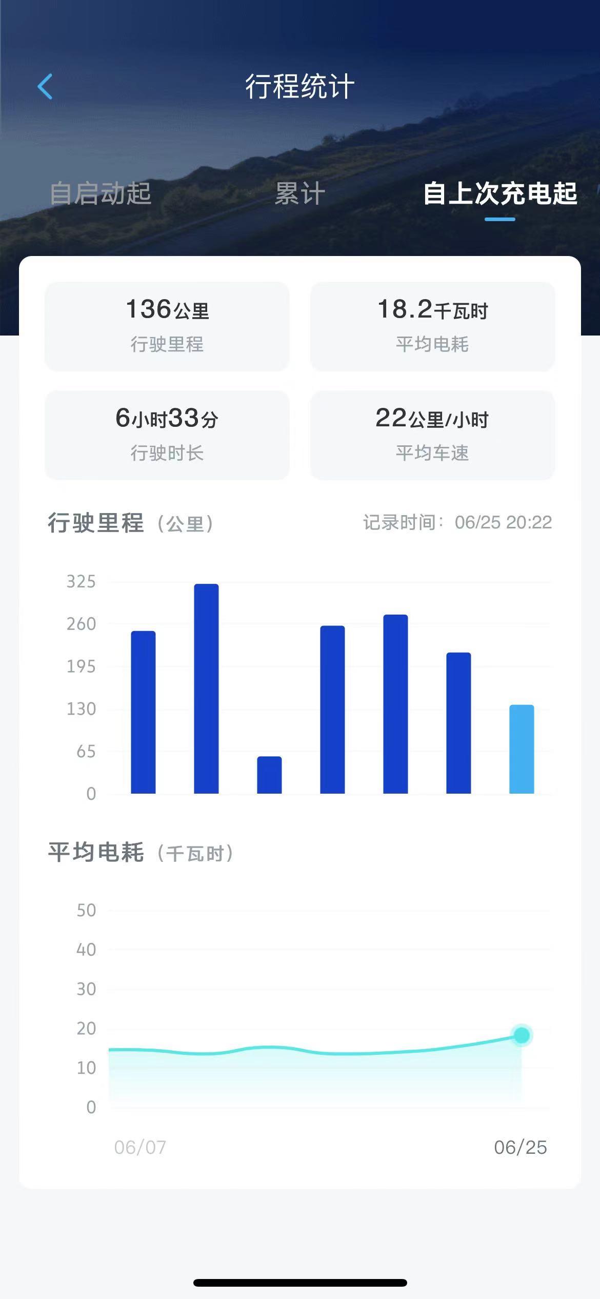 大众ID.4 CROZZ 一汽app为啥跟上汽差距这么大？上海听说已经更新2819车机了，而且app也更新上了