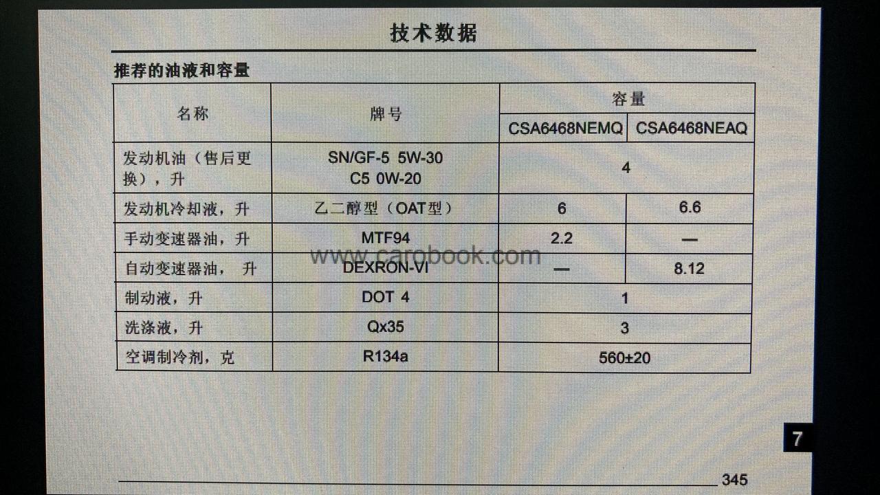 荣威RX5 MAX 19款1.5t的，看使用说明推荐用GF5标准的5w30，或者c5标准的0w20……大家用的是哪款机油