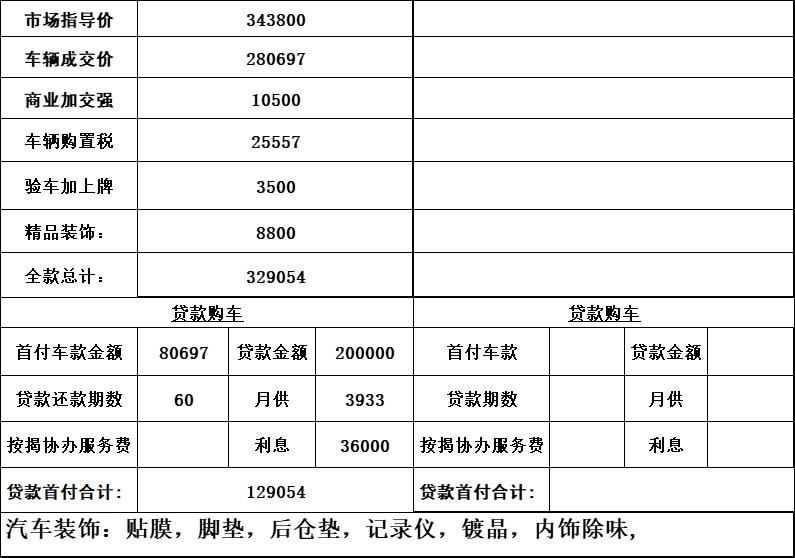 奥迪A4L 22款豪华动感。坐标北京  贷款不算利息329000帮看看还有空间砍价吗 这价格是不是贵了