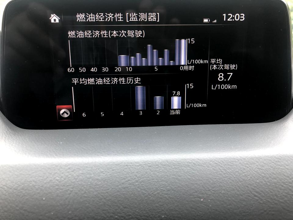 马自达CX-5 新车不到4000公里，停车挂D挡怠速，平均油耗一直往上升，是有什么问题嘛？