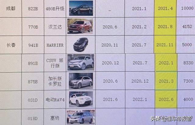 昨天看丰田4S店直播，说是现在亚洲龙已经没有现车了，开始准备切换到四川工厂了，看网上都说是5月份才切换。有知道内部消息的