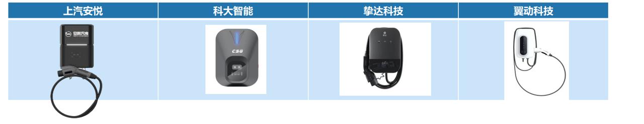 大众ID.4 X 上海地区，配的四种充电桩使用时有什么区别吗