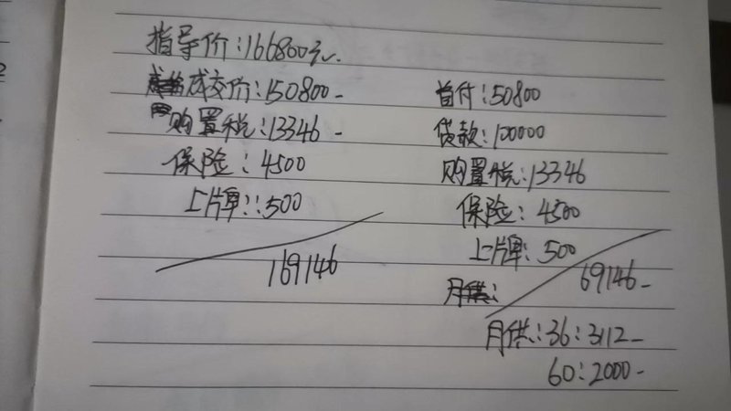 领克03 2023，2.0Tpro 加包在广州落地17.2能落地嘛？