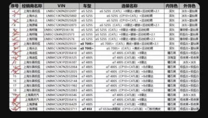 ARCFOX极狐极狐 阿尔法S catl和cp10还有+2.1是什么意思\n之前上海经销商发来的一个配置单