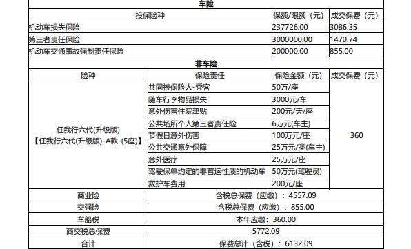 凯迪拉克CT5 第二年，没出过险，这个价格算不算贵了[捂脸]。坐标上海，太平洋保险