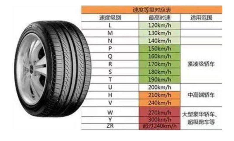 22款标致508L驾控版轮胎是哪个速度级别的？