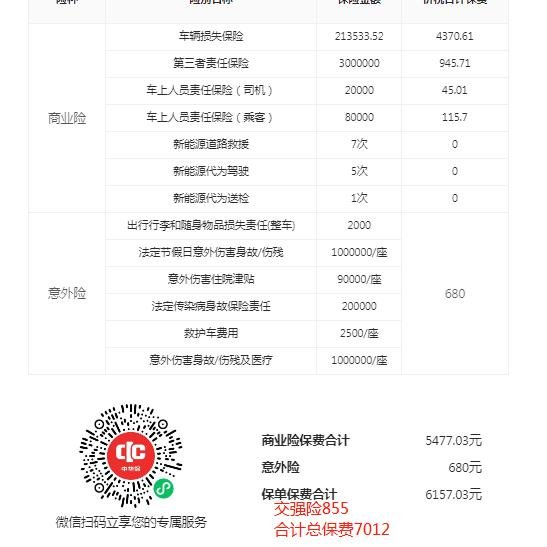 特斯拉Model 3 问一下各位老铁司机，广州内的毛豆3第二年保险报价7k多返现完5.5k买得过吗[泪奔]各位你们其他保