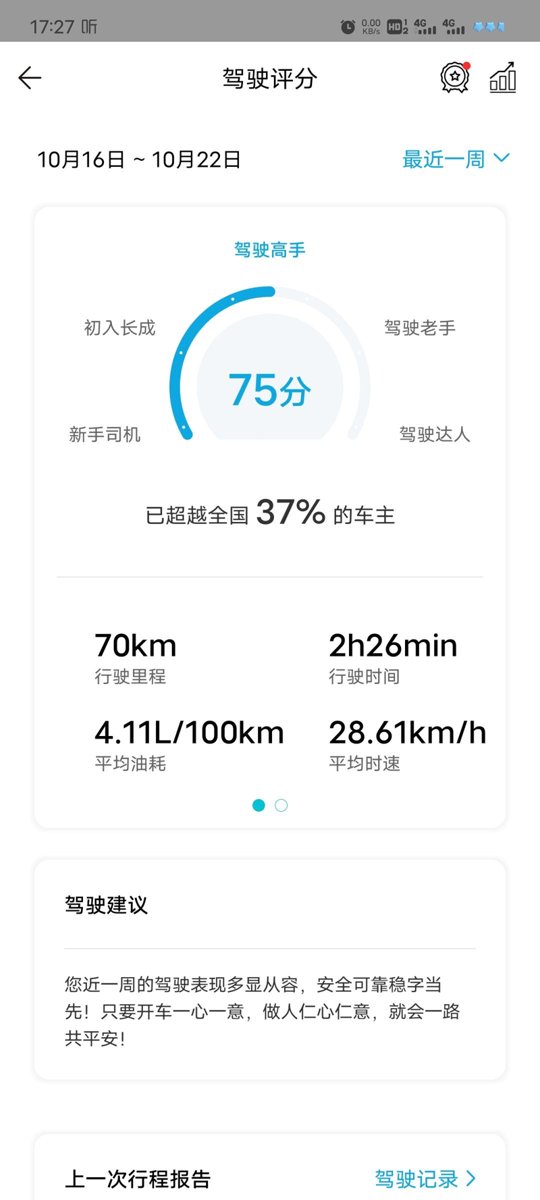 丰田卡罗拉锐放 丰田app上面这个数据准吗？