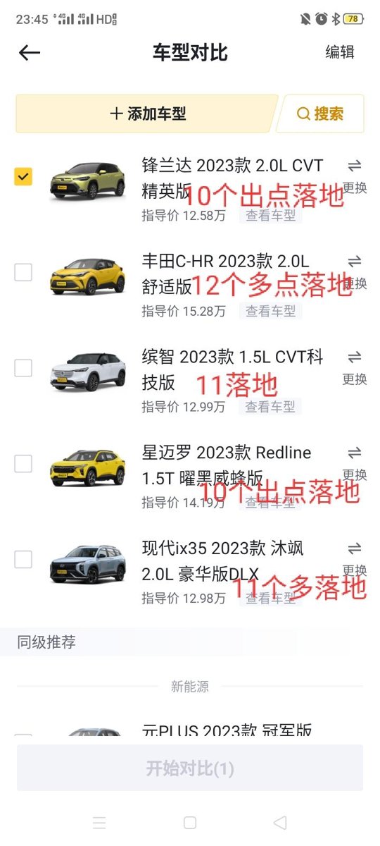 丰田C-HR 这5款车哪款好？开10年没啥小毛病的