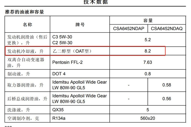 荣威RX5 有人自己换过RX5的防冻液吗? 居然要8.2升?网上都是4升一卖 是不是找到回水管 发动汽车 就可以放出旧