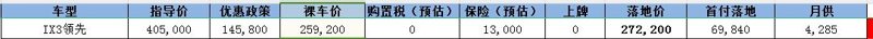 宝马iX3 在广州 做贷款27w出头落地 价格合理吗?