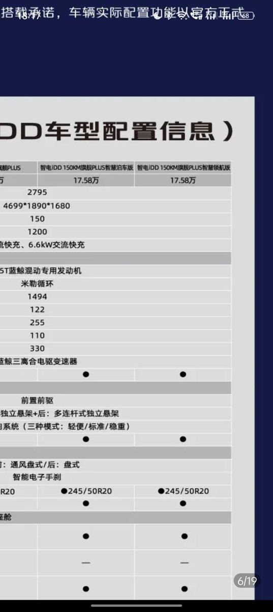 长安欧尚Z6 iDD新能源 智慧泊车版 VS 智慧领航版 2023款，有冇有人知道这两个版本分别?