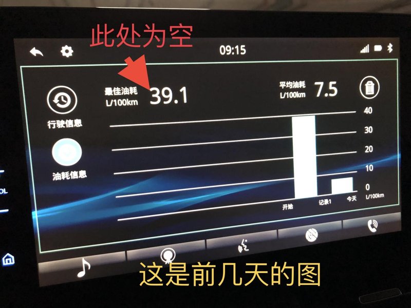 威兰达中控大屏油耗显示问题：2.0四驱豪华P版新车3个月2千公里，中控大屏显示的最佳油耗为30几升/百公里（图一），明显