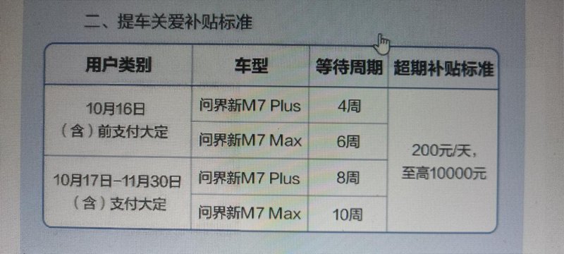 AITO问界M7 收到了新m7提车关爱计划，10月16日前大定的，plus版本四周内交付，max版本6周内交付，否则