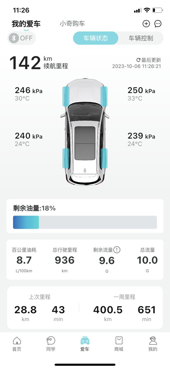 奇瑞艾瑞泽8 艾8好，app显示8.7油耗，但是实际加了100L油了，基本10个油的油耗，这个app不准会差