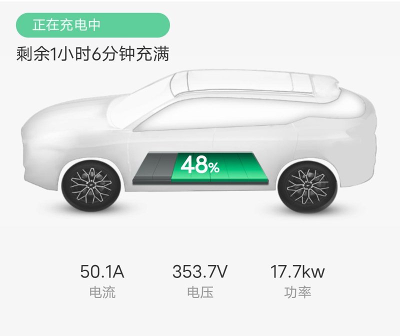 长安欧尚Z6 iDD新能源 这车不管剩余电量多少，只要充电起步就一小时吗？我15的电充满要一小时，48的电充满也要一小时