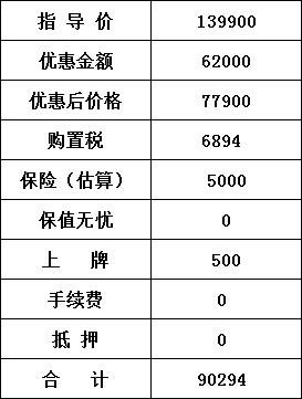 威朗pro乐享版，地点湖南湘潭4s店报价，优惠6.2的是分期，需要贷7万，最少2年，2年后能一次性还，利息大概6300