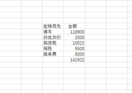 上海型格领先版，落地说要14.2个，两年免息分期，白色加价2000，还有5000服务费。是不是太贵了，有近期入手的老哥吗